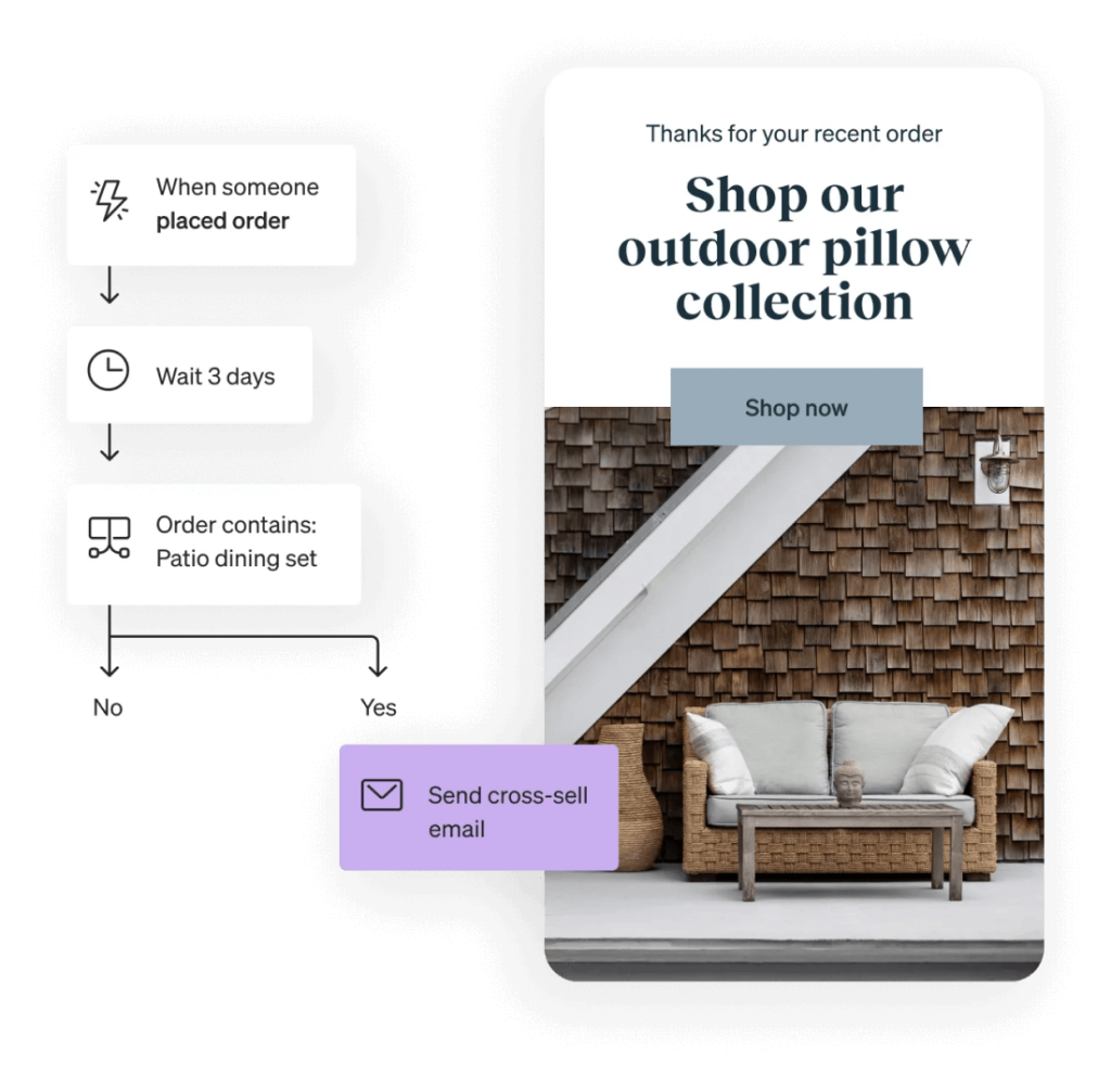 b2b ecommerce maximize sales illustration